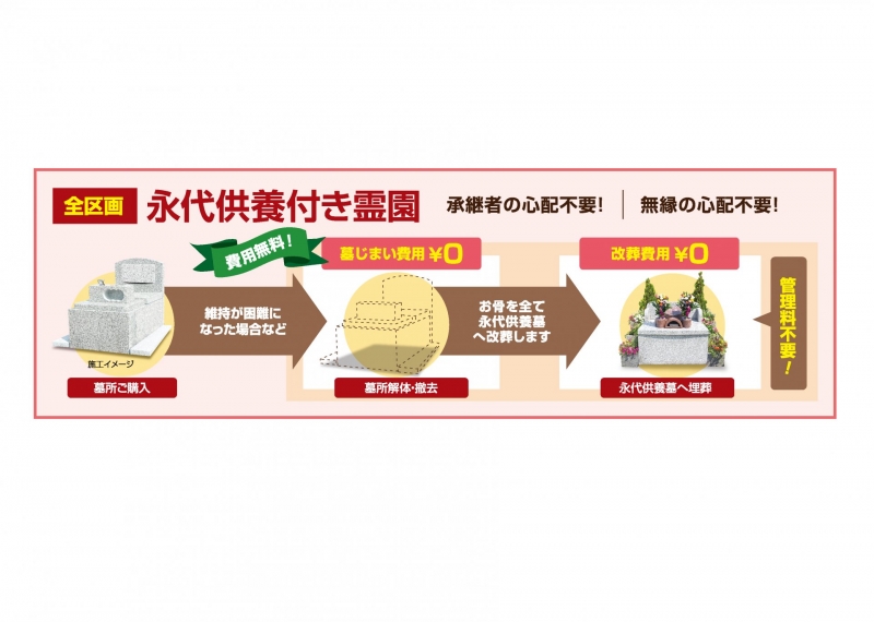 永代供養付き霊園です